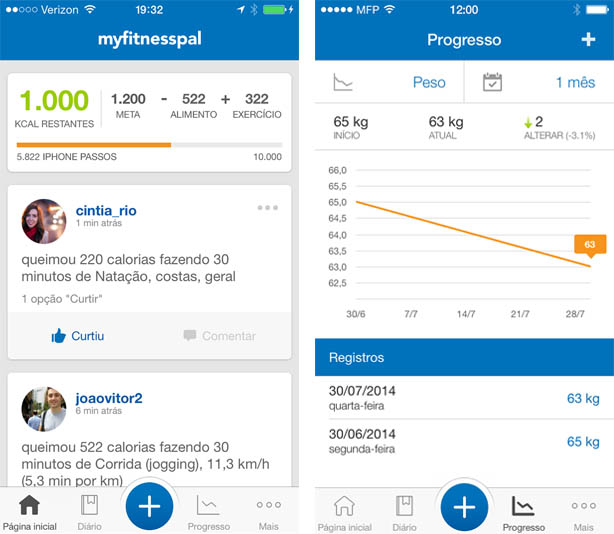 Apps que ajudam na dieta Apps que ajudam na dieta