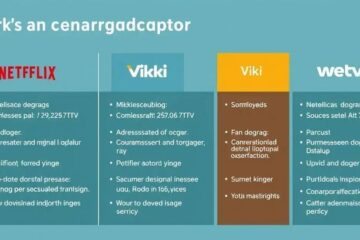 Comparação Completa: Catálogos de Doramas na Netflix, Viki e WeTV