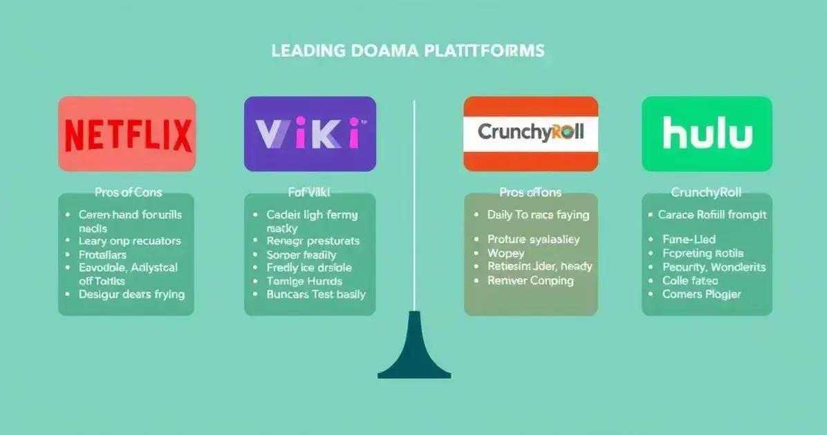 Pros and Cons of Popular Dorama Services Pros and Cons of Popular Dorama Services